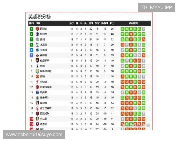 曼联争四形势再起波澜,英超赛季格局随之波动