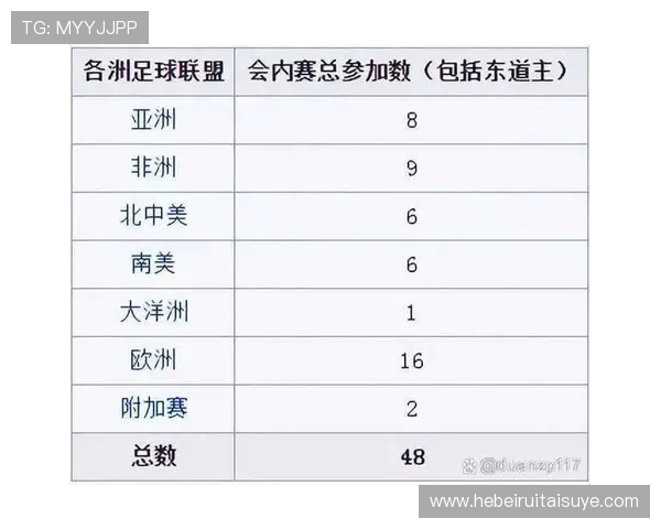 2026世界杯小组赛积分排名规则怎么算 2026世界杯小组赛积分排名规则怎么算