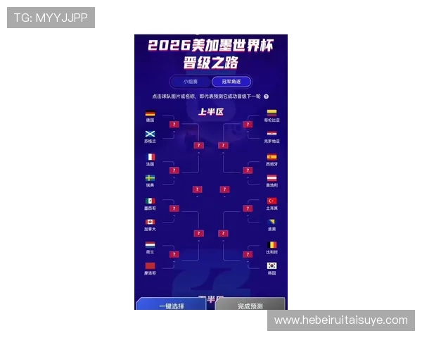 2026世界杯规则下如何晋级32强